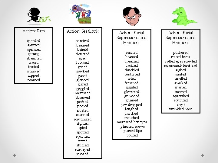 Action: Run Action: See/Look speeded spurted sprinted sprung streamed traced trotted whisked zipped zoomed