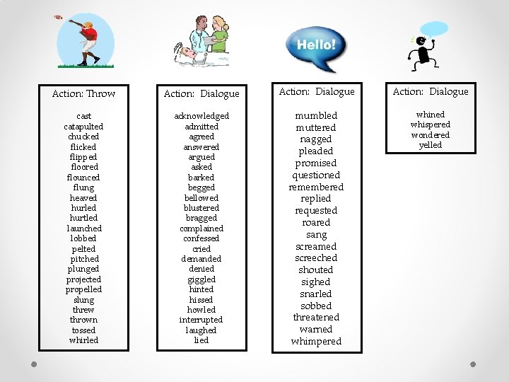 Action: Throw Action: Dialogue cast catapulted chucked flipped floored flounced flung heaved hurled hurtled