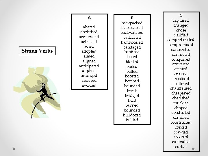 A Strong Verbs abated abolished accelerated achieved acted adopted aimed aligned anticipated applied arranged