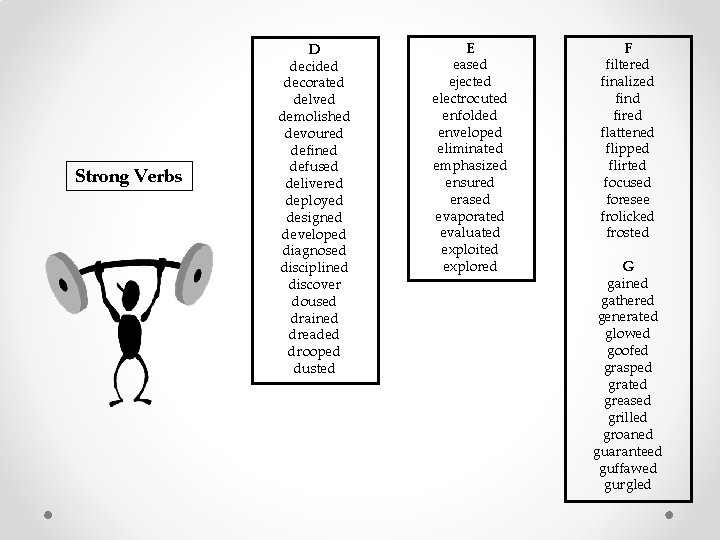 Strong Verbs D decided decorated delved demolished devoured defined defused delivered deployed designed developed