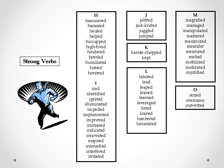 Strong Verbs H hammered harassed hauled helped hiccupped high-fived hindered howled humiliated honored I