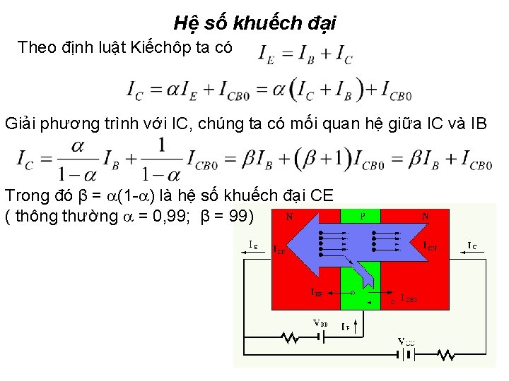 Hệ số khuếch đại Theo định luật Kiếchôp ta có Giải phương trình với
