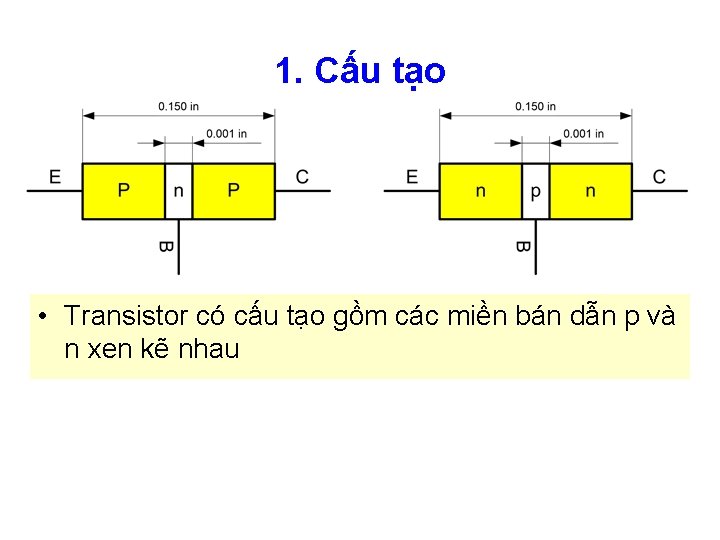 1. Cấu tạo • Transistor có cấu tạo gồm các miền bán dẫn p