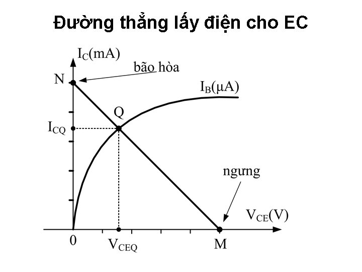Đường thẳng lấy điện cho EC 