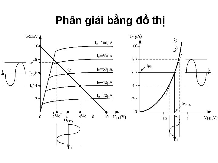 Phân giải bằng đồ thị 