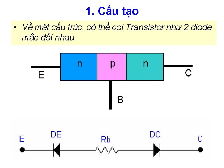 1. Cấu tạo • Về mặt cấu trúc, có thể coi Transistor như 2