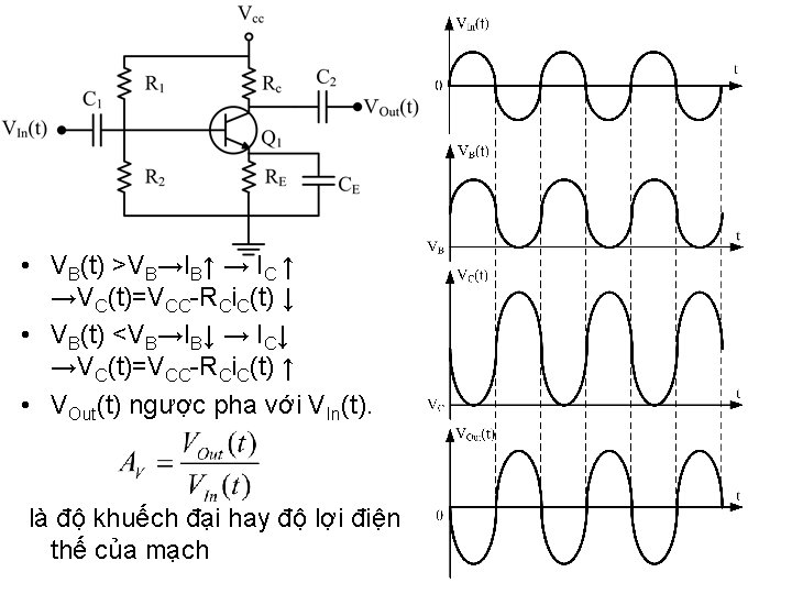  • VB(t) >VB→IB↑ → IC ↑ →VC(t)=VCC-RCi. C(t) ↓ • VB(t) <VB→IB↓ →