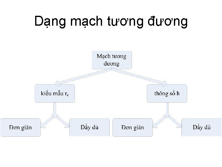 Dạng mạch tương đương 