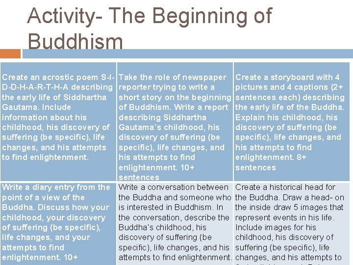 Activity- The Beginning of Buddhism Create an acrostic poem S-ID-D-H-A-R-T-H-A describing the early life