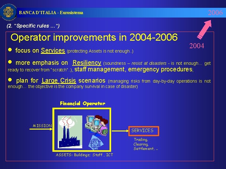2006 BANCA D’ITALIA - Eurosistema (2. “Specific rules …”) Operator improvements in 2004 -2006