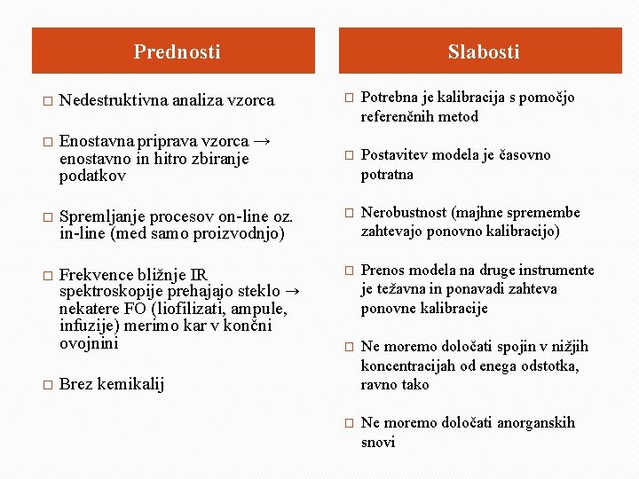 Prednosti Slabosti � Nedestruktivna analiza vzorca � Potrebna je kalibracija s pomočjo referenčnih metod