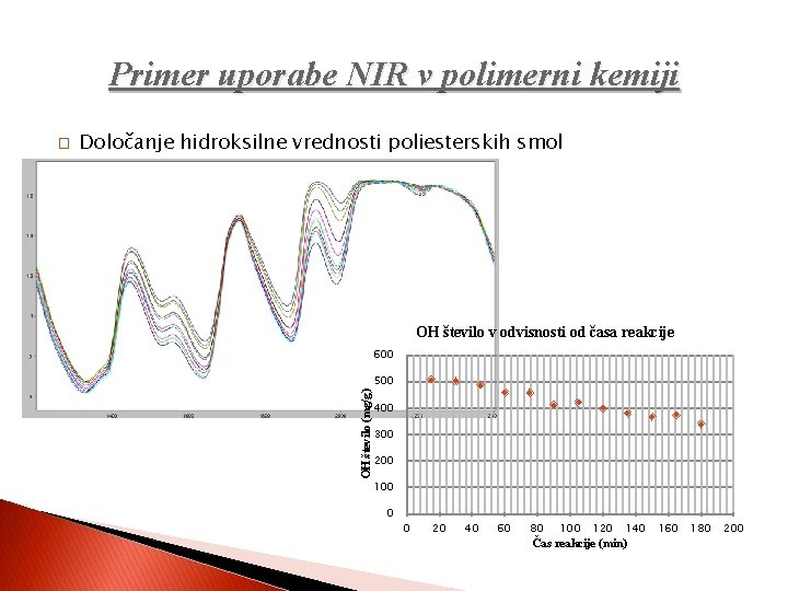 Primer uporabe NIR v polimerni kemiji Določanje hidroksilne vrednosti poliesterskih smol OH število v