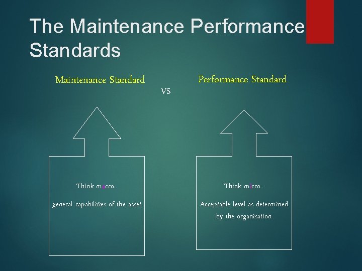 The Maintenance Performance Standards Maintenance Standard VS Performance Standard Think macro. . Think micro.