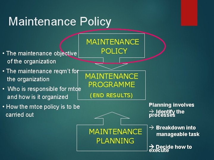 Maintenance Policy • The maintenance objective of the organization • The maintenance reqm’t for