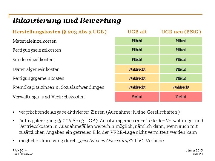 Bilanzierung und Bewertung Herstellungskosten (§ 203 Abs 3 UGB) UGB alt UGB neu (ESt.