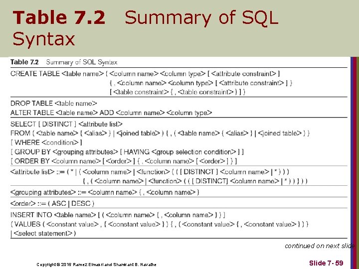 Table 7. 2 Syntax Summary of SQL continued on next slide Copyright © 2016