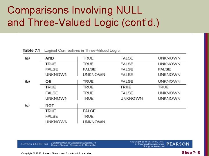 Comparisons Involving NULL and Three-Valued Logic (cont’d. ) Copyright © 2016 Ramez Elmasri and