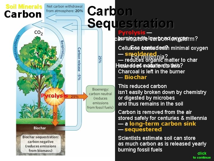 Soil Minerals Carbon Sequestration Pyrolysis — burning with low or nolong-term? oxygen How can