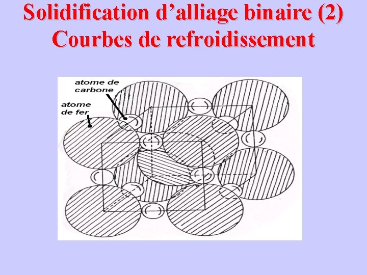 Solidification d’alliage binaire (2) Courbes de refroidissement 