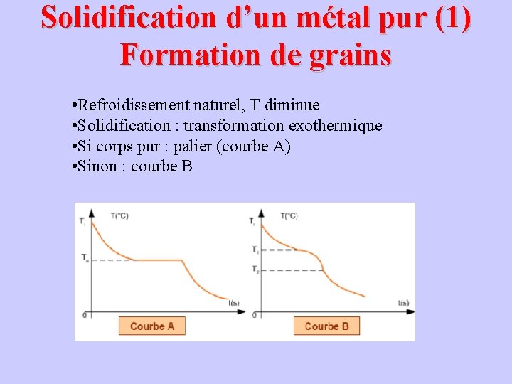 Solidification d’un métal pur (1) Formation de grains • Refroidissement naturel, T diminue •