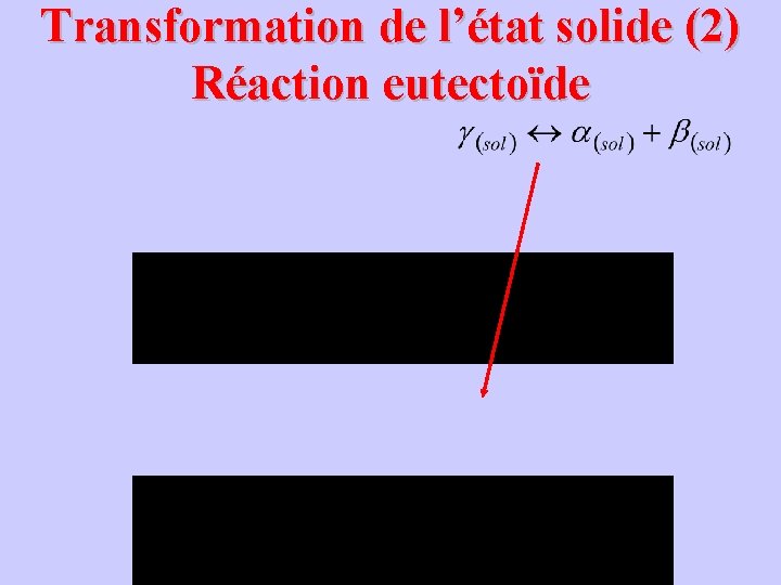 Transformation de l’état solide (2) Réaction eutectoïde 
