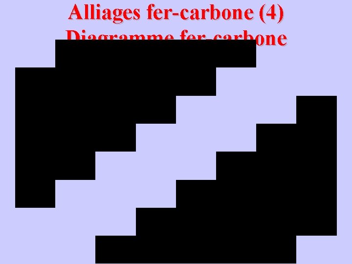 Alliages fer-carbone (4) Diagramme fer-carbone 