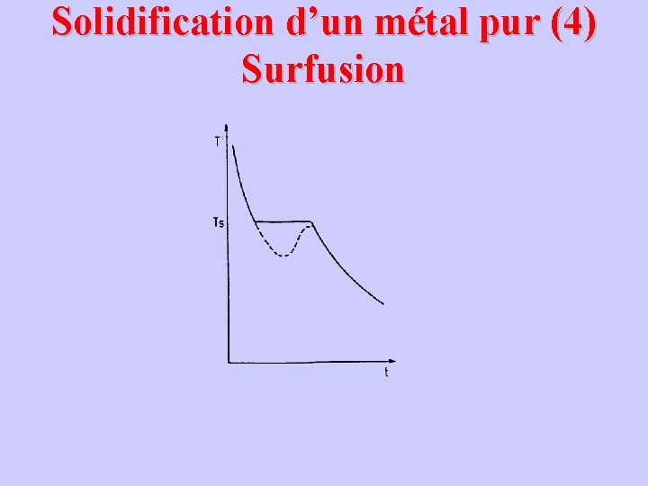 Solidification d’un métal pur (4) Surfusion 