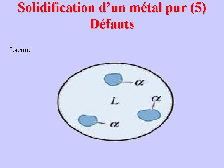 Solidification d’un métal pur (5) Défauts Lacune 