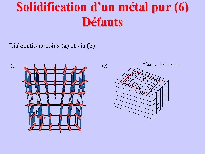 Solidification d’un métal pur (6) Défauts Dislocations-coins (a) et vis (b) 