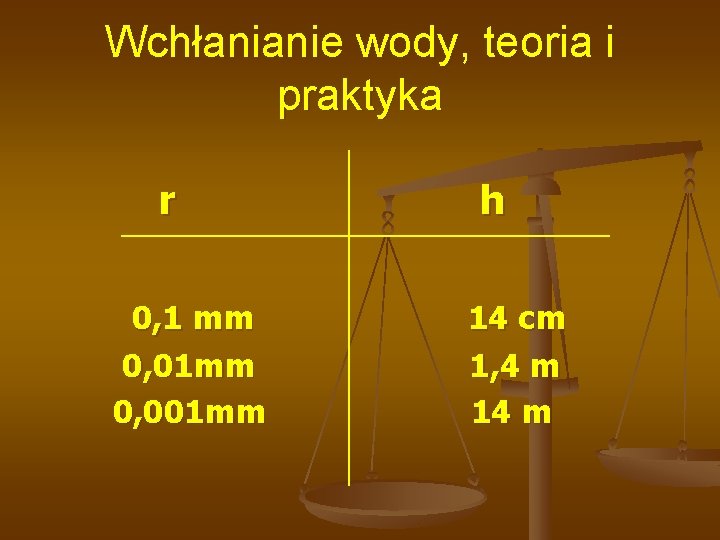 Wchłanianie wody, teoria i praktyka r 0, 1 mm 0, 01 mm 0, 001