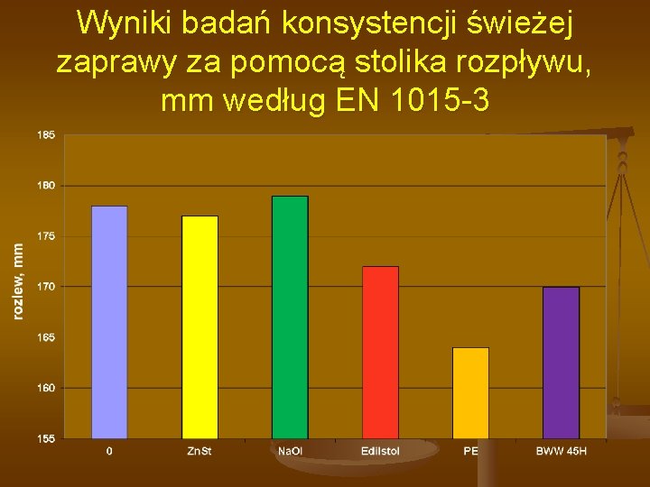 Wyniki badań konsystencji świeżej zaprawy za pomocą stolika rozpływu, mm według EN 1015 -3