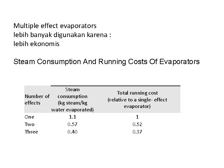 Multiple effect evaporators lebih banyak digunakan karena : lebih ekonomis Steam Consumption And Running