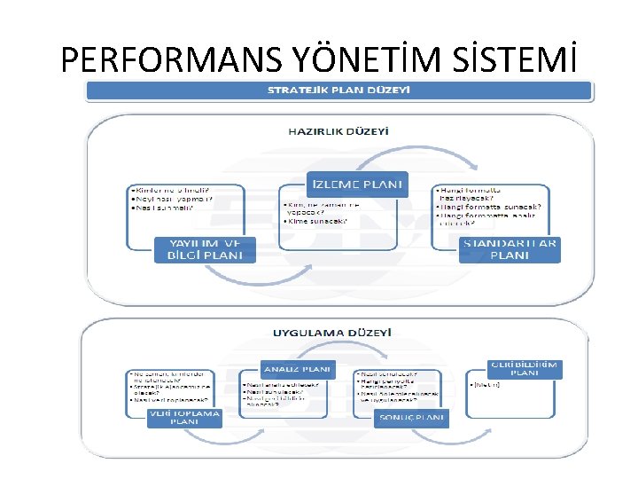 PERFORMANS YÖNETİM SİSTEMİ 