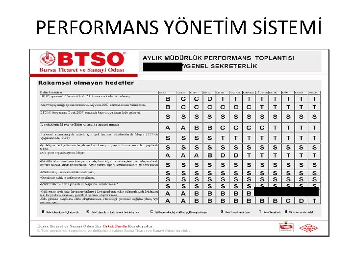 PERFORMANS YÖNETİM SİSTEMİ 