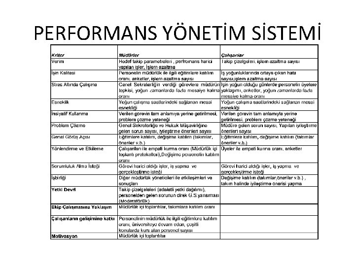 PERFORMANS YÖNETİM SİSTEMİ 