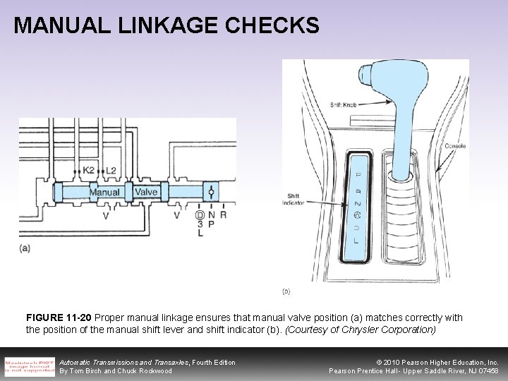 MANUAL LINKAGE CHECKS FIGURE 11 -20 Proper manual linkage ensures that manual valve position