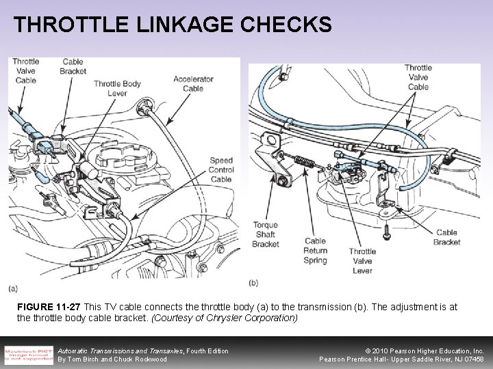 THROTTLE LINKAGE CHECKS FIGURE 11 -27 This TV cable connects the throttle body (a)