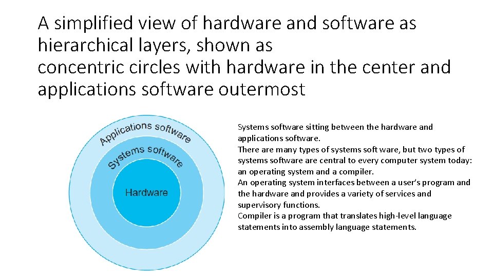 A simplified view of hardware and software as hierarchical layers, shown as concentric circles