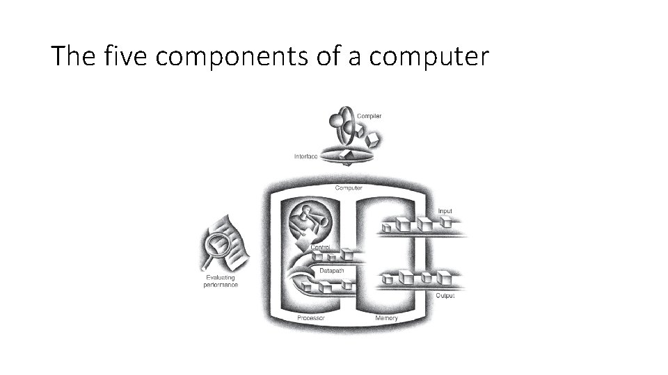 The five components of a computer 