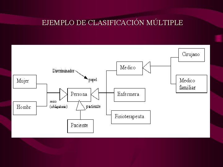 EJEMPLO DE CLASIFICACIÓN MÚLTIPLE 