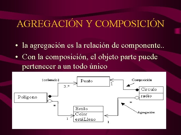 AGREGACIÓN Y COMPOSICIÓN • la agregación es la relación de componente. . • Con