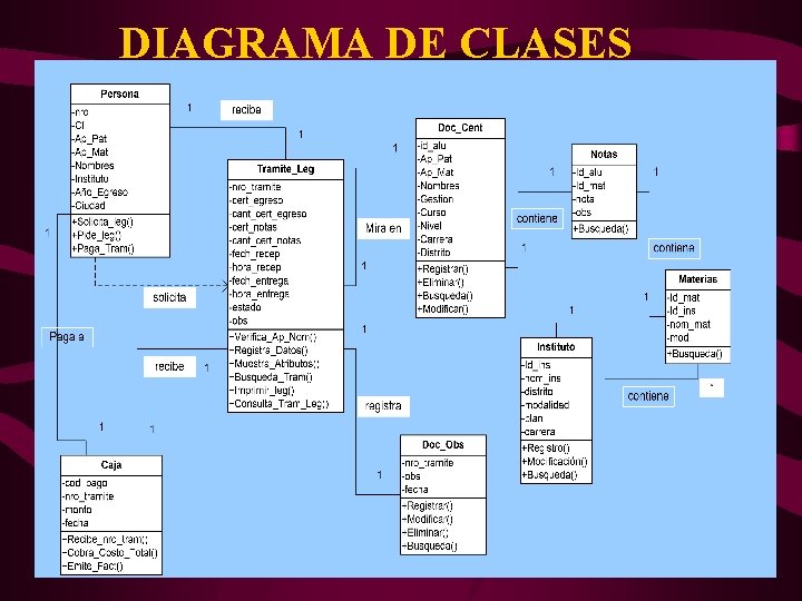 DIAGRAMA DE CLASES 