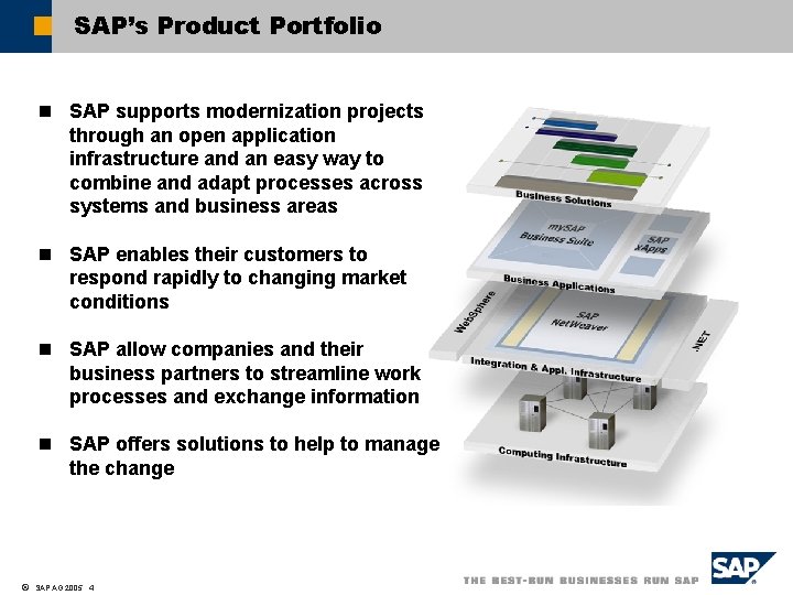 SAP’s Product Portfolio n SAP supports modernization projects through an open application infrastructure and