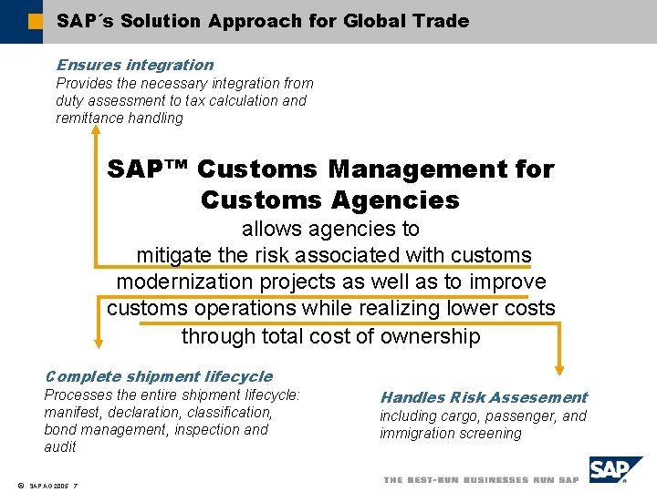 SAP´s Solution Approach for Global Trade Ensures integration Provides the necessary integration from duty