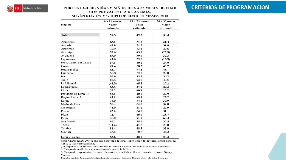 CRITERIOS DE PROGRAMACION 