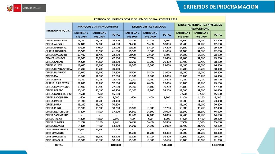 CRITERIOS DE PROGRAMACION 