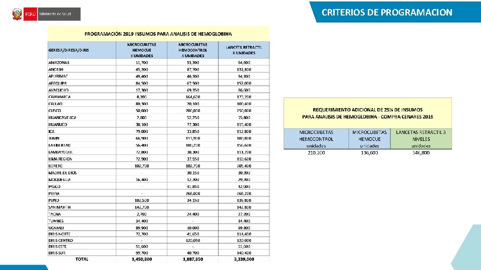 CRITERIOS DE PROGRAMACION 