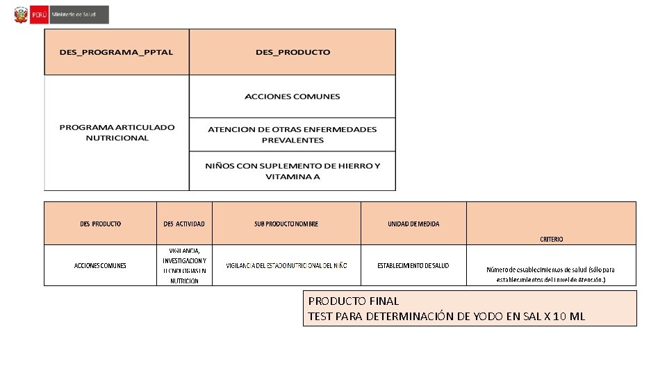 PRODUCTO FINAL TEST PARA DETERMINACIÓN DE YODO EN SAL X 10 ML 