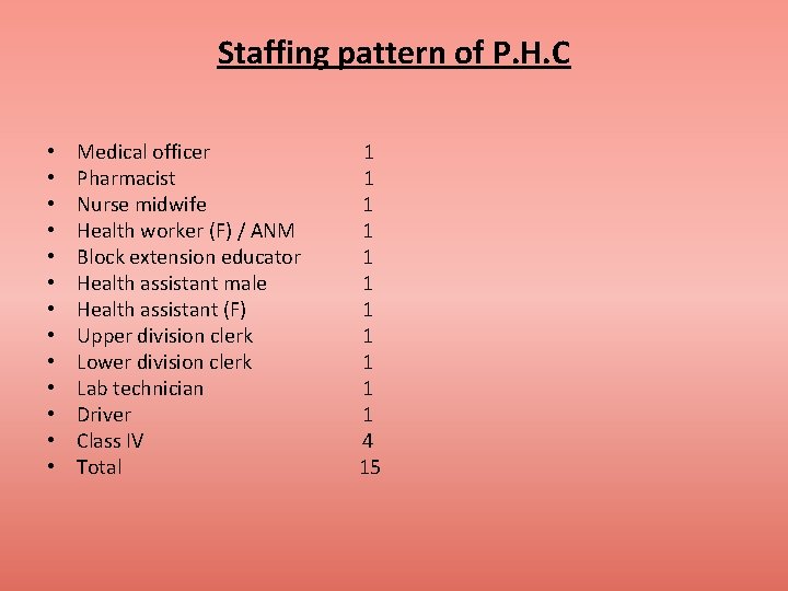 Staffing pattern of P. H. C • • • • Medical officer 1 Pharmacist