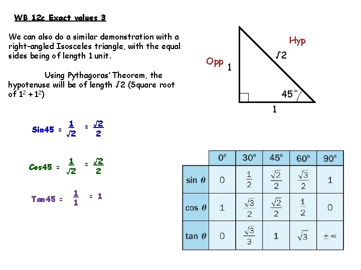 WB 12 c Exact values 3 We can also do a similar demonstration with